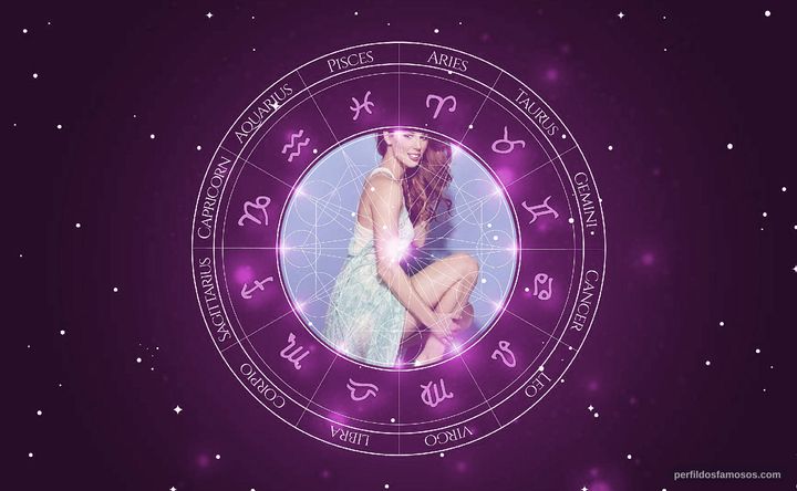 Imagem representando o mapa astral de Tsvetana Pironkova