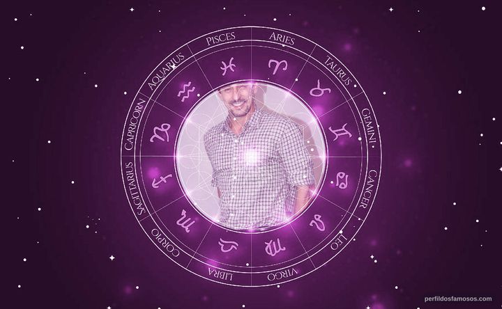 Imagem representando o mapa astral de Tuca Andrada