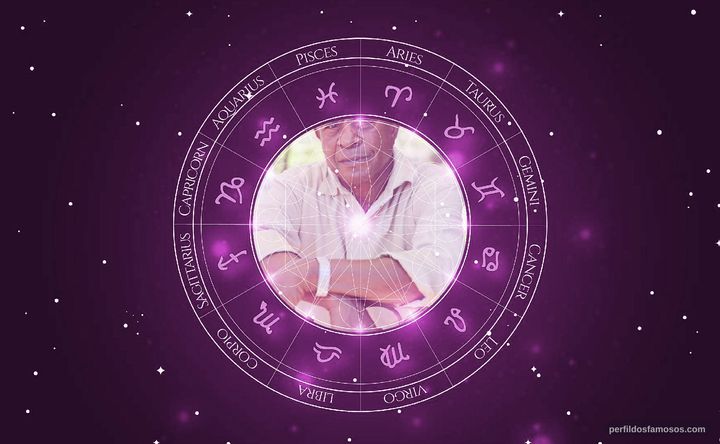 Imagem representando o mapa astral de Tucker Smallwood