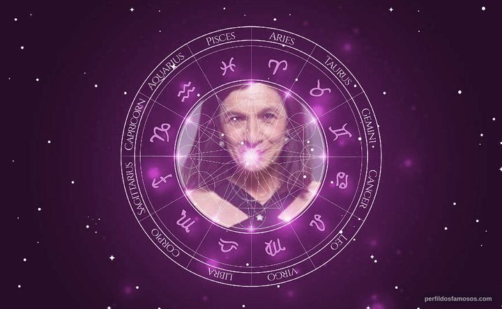 Imagem representando o mapa astral de Tuna Dwek