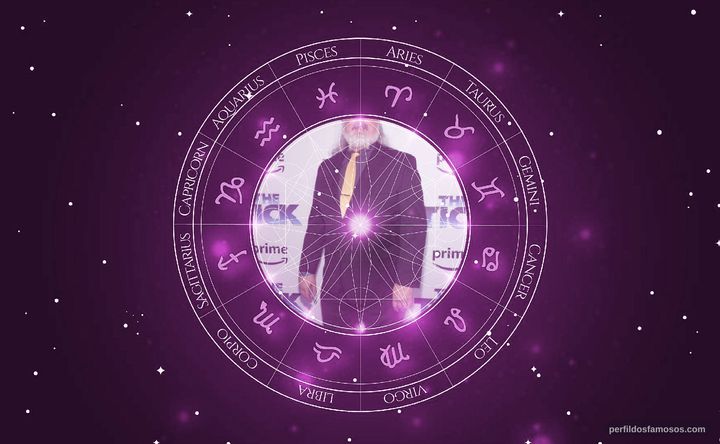Imagem representando o mapa astral de Tyler Bunch