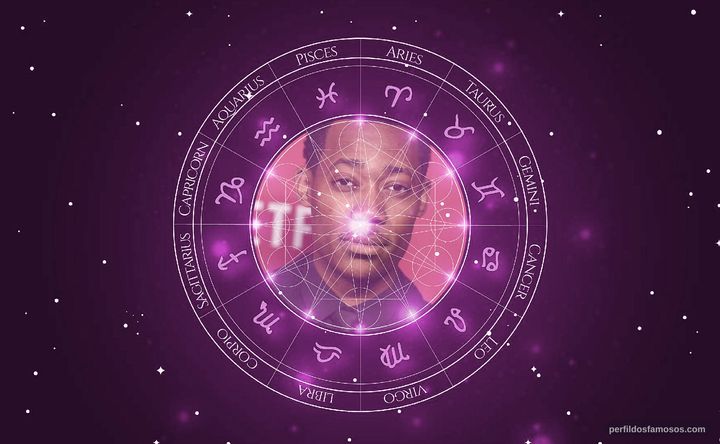 Imagem representando o mapa astral de Tyler James Williams