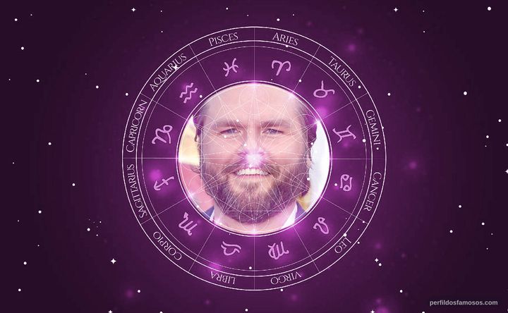 Imagem representando o mapa astral de Tyler Labine