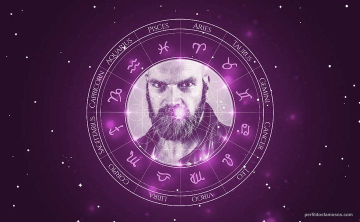 Imagem representando o mapa astral de Tyler Mane
