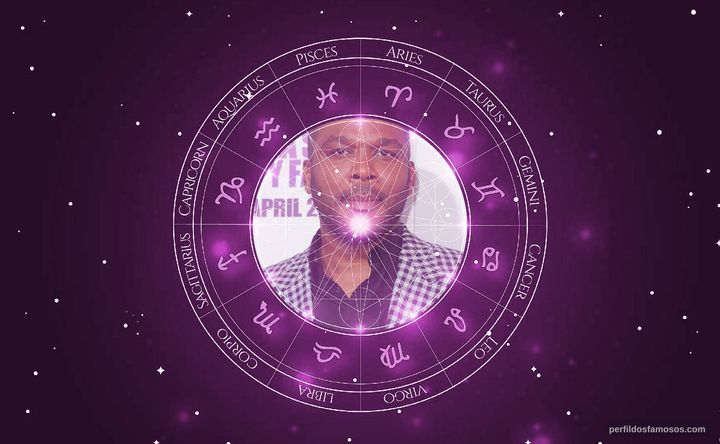 Imagem representando o mapa astral de Tyler Perry