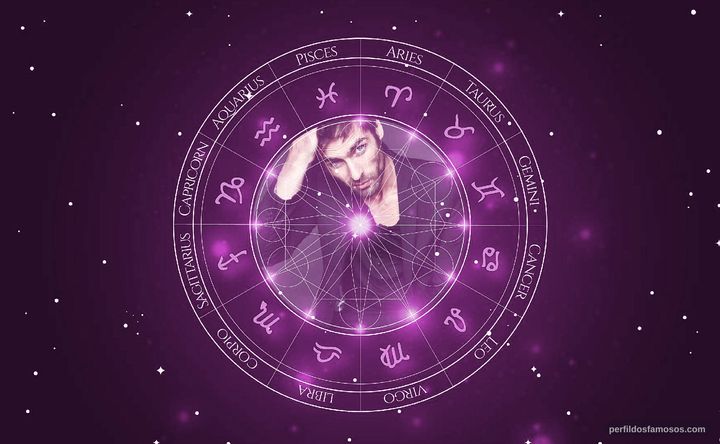 Imagem representando o mapa astral de Tyson Ritter