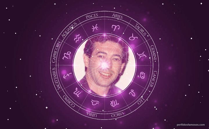 Imagem representando o mapa astral de Ubirajara de Castro