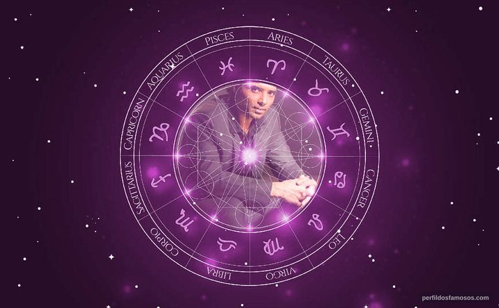 Imagem representando o mapa astral de Uday Chopra