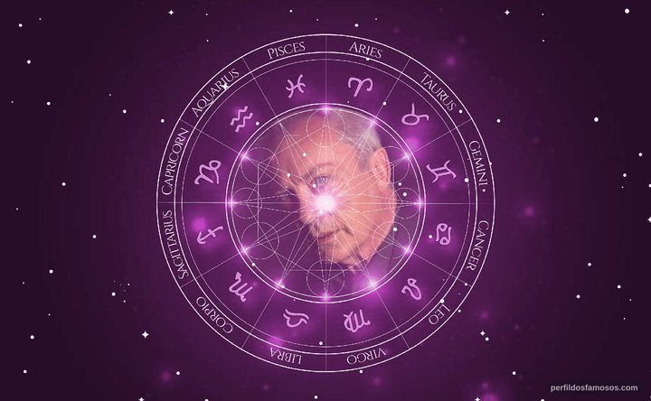 Imagem representando o mapa astral de Udo Kier