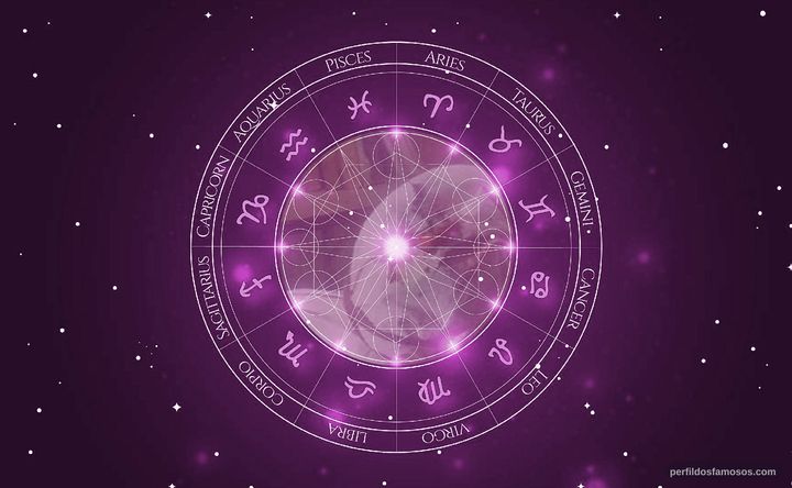 Imagem representando o mapa astral de Ugo Bologna