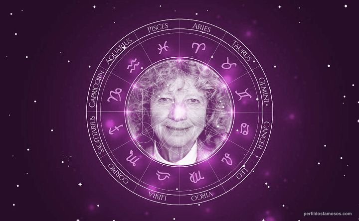 Imagem representando o mapa astral de Ulrike Ottinger