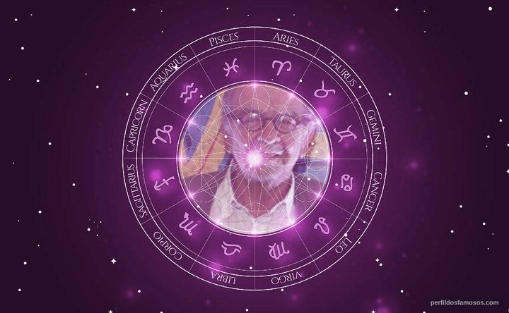 Imagem representando o mapa astral de Umberto Magnani