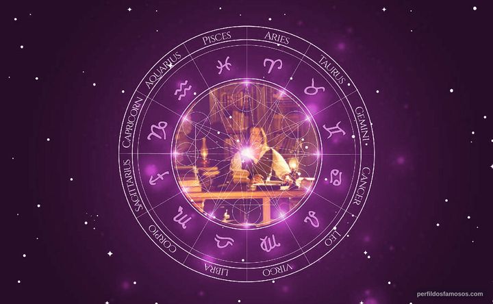 Imagem representando o mapa astral de Unax Ugalde