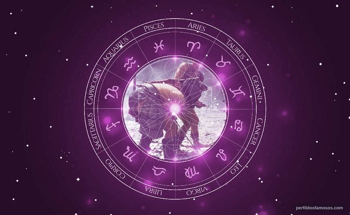 Imagem representando o mapa astral de Urbano Barberini
