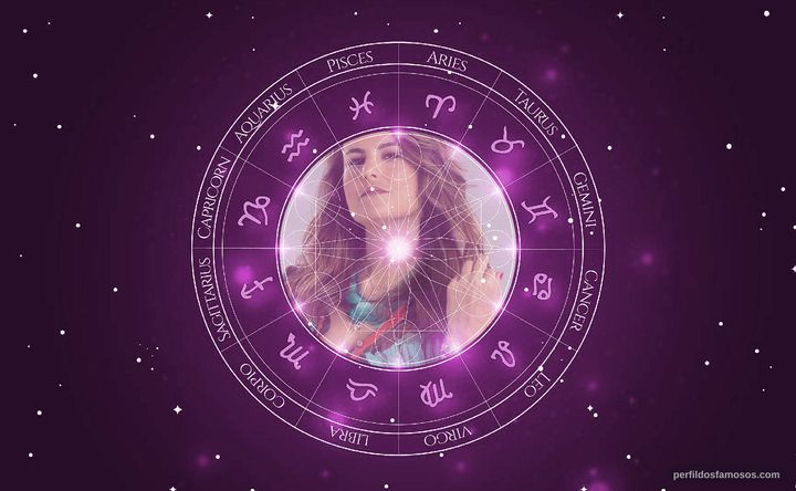 Imagem representando o mapa astral de Úrsula Corona