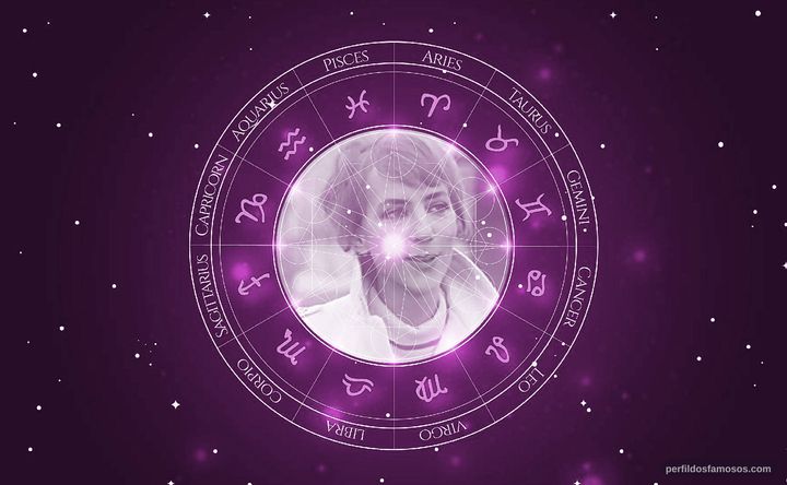 Imagem representando o mapa astral de Ursula Kubler