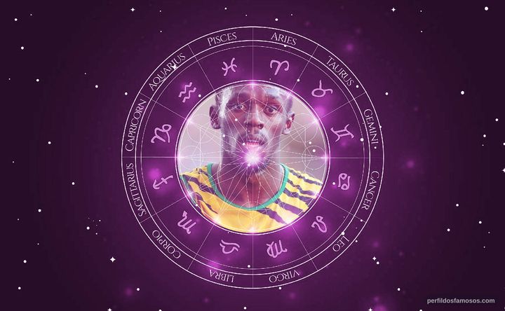 Imagem representando o mapa astral de Usain Bolt