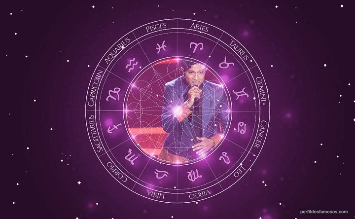 Imagem representando o mapa astral de Utkarsh Ambudkar