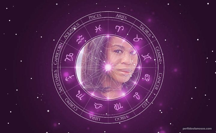 Imagem representando o mapa astral de Uzo Aduba