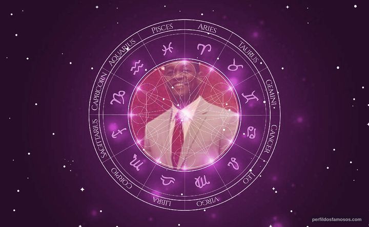 Imagem representando o mapa astral de Val Perré