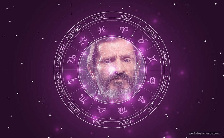 Imagem representando o mapa astral de Valdemar Santos