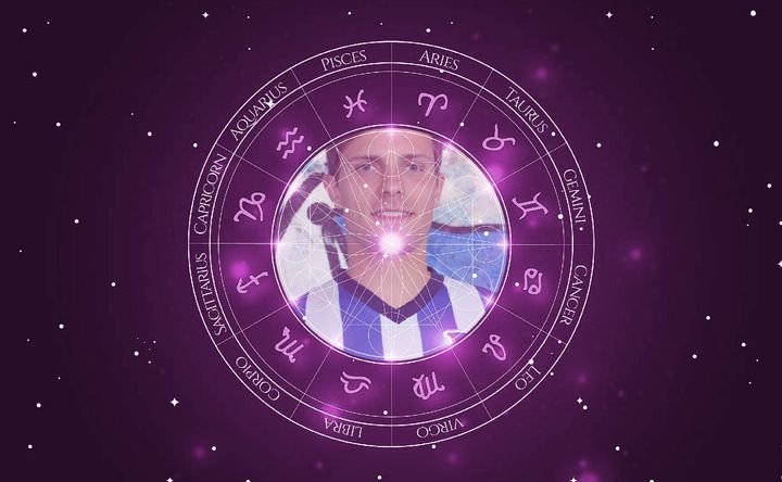 Imagem representando o mapa astral de Valentin Stocker