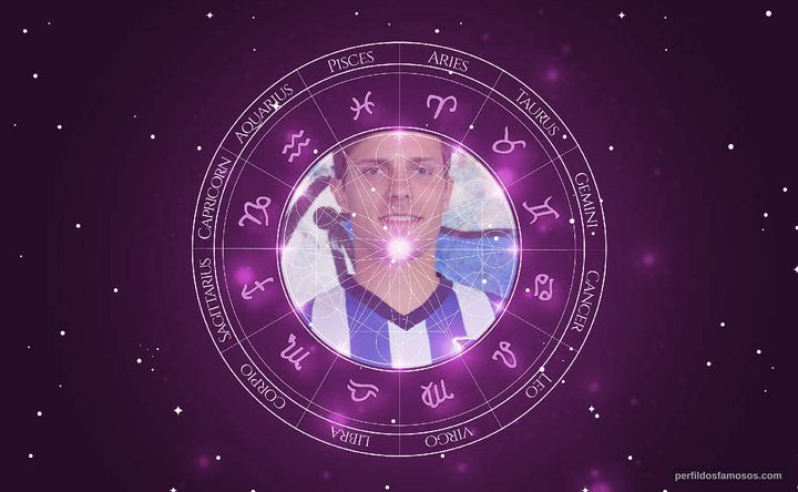 Imagem representando o mapa astral de Valentin Stocker