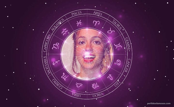 Imagem representando o mapa astral de Valentina Bandeira