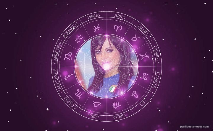Imagem representando o mapa astral de Valentina Francavilla