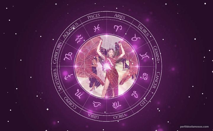 Imagem representando o mapa astral de Valentina Sampaio