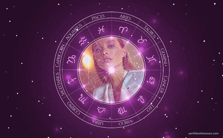 Imagem representando o mapa astral de Valentina Zenere