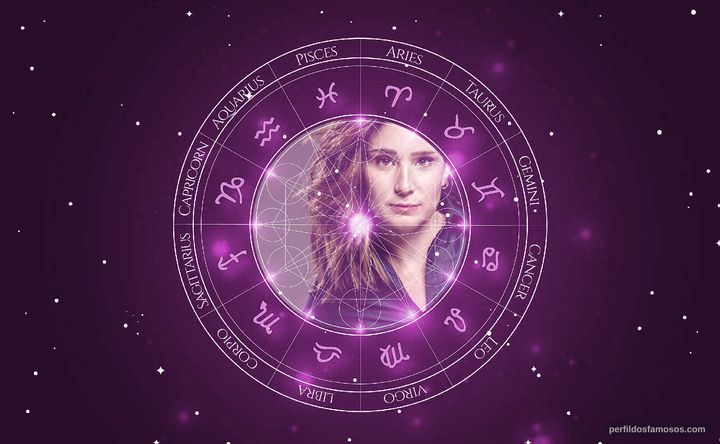 Imagem representando o mapa astral de Valeria Bertuccelli