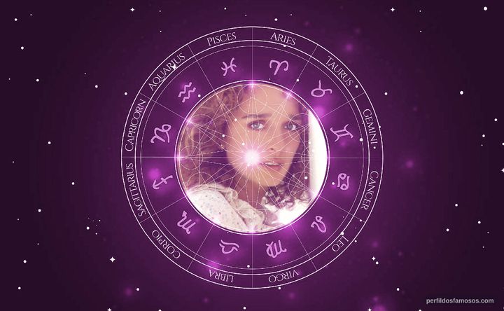 Imagem representando o mapa astral de Valeria Golino