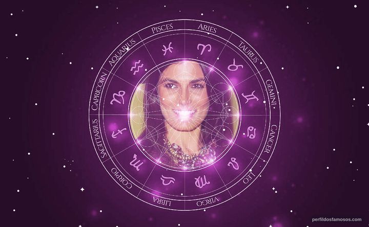 Imagem representando o mapa astral de Valeria Solarino