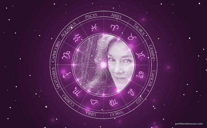 Imagem representando o mapa astral de Valerie Mahaffey