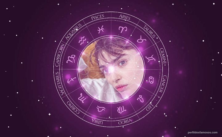 Imagem representando o mapa astral de Valeriia Karaman