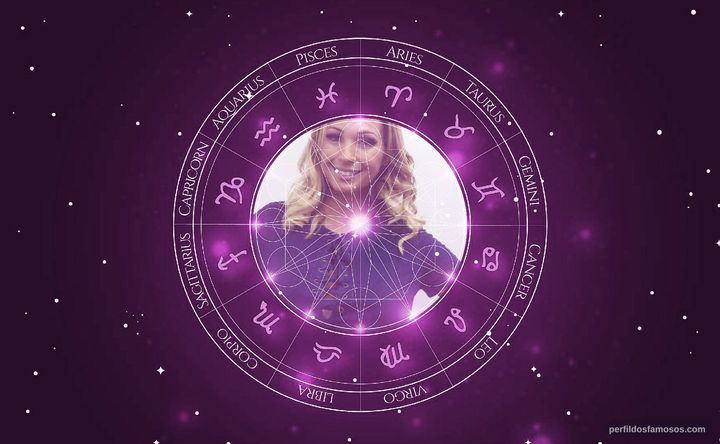 Imagem representando o mapa astral de Valesca Popozuda