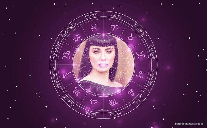 Imagem representando o mapa astral de Valis Volkova