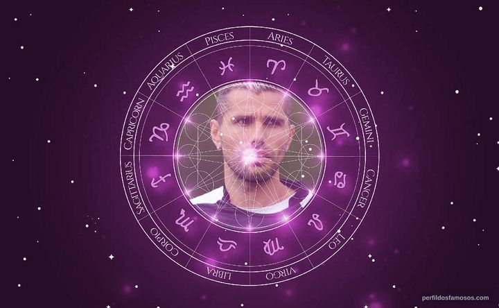Imagem representando o mapa astral de Valon Behrami