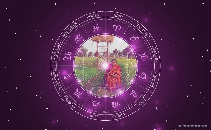 Imagem representando o mapa astral de Vandana Shiva