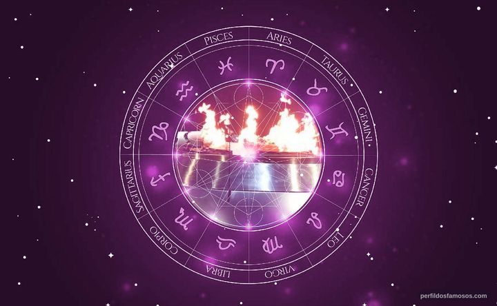 Imagem representando o mapa astral de Vanderlei Cordeiro de Lima