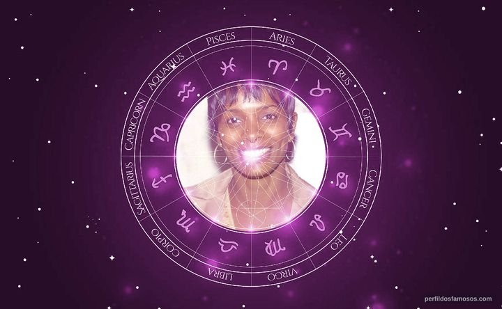 Imagem representando o mapa astral de Vanessa Bell Calloway