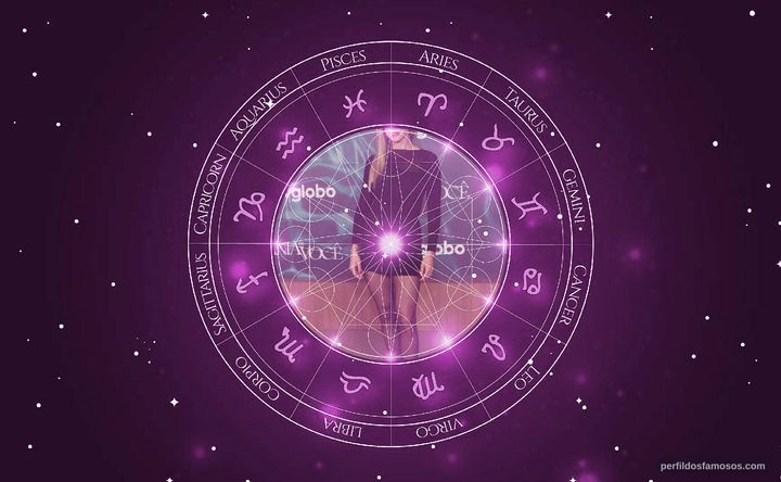 Imagem representando o mapa astral de Vanessa Bueno