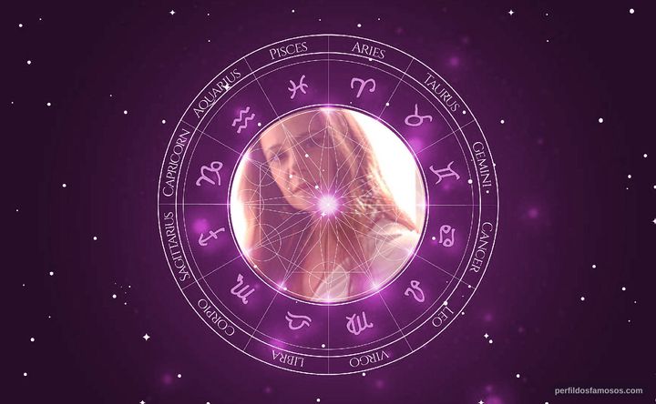 Imagem representando o mapa astral de Vanessa Gerbelli