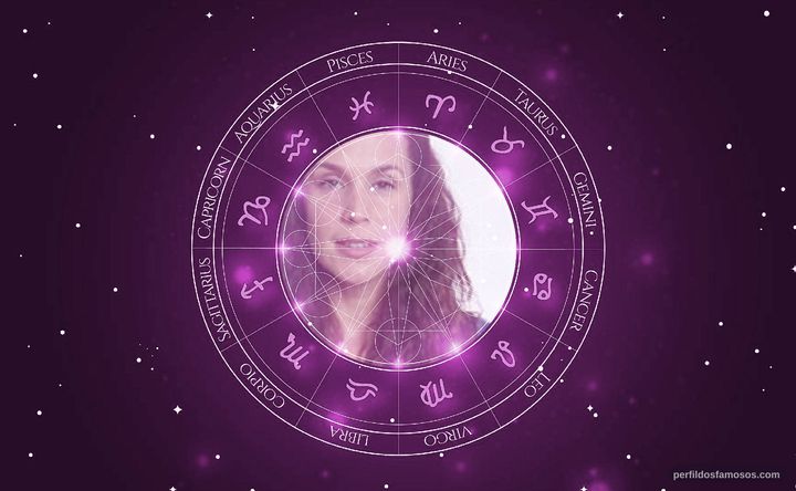 Imagem representando o mapa astral de Vanessa Lóes