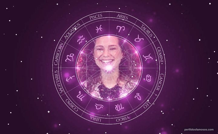 Imagem representando o mapa astral de Vanessa Macedo