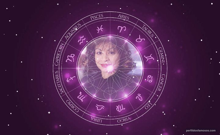 Imagem representando o mapa astral de Vanessa Marquez