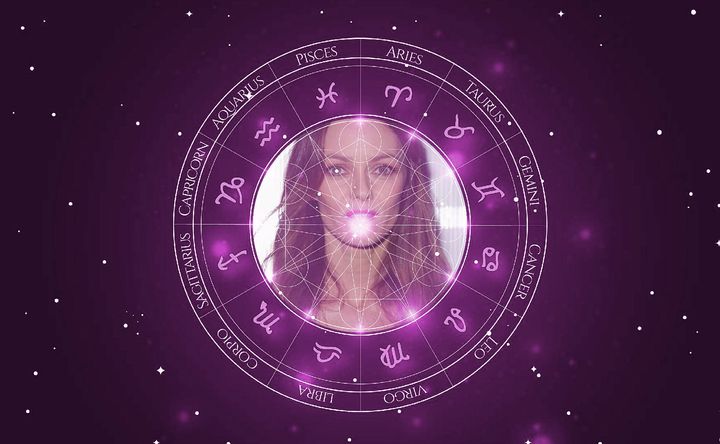 Imagem representando o mapa astral de Vanessa Paradis