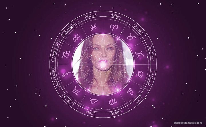 Imagem representando o mapa astral de Vanessa Paradis