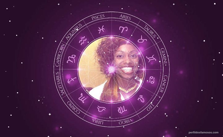 Imagem representando o mapa astral de Vanessa Pascale